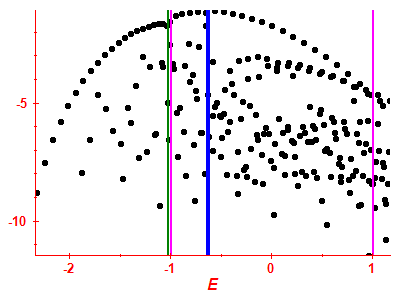 Strength function log